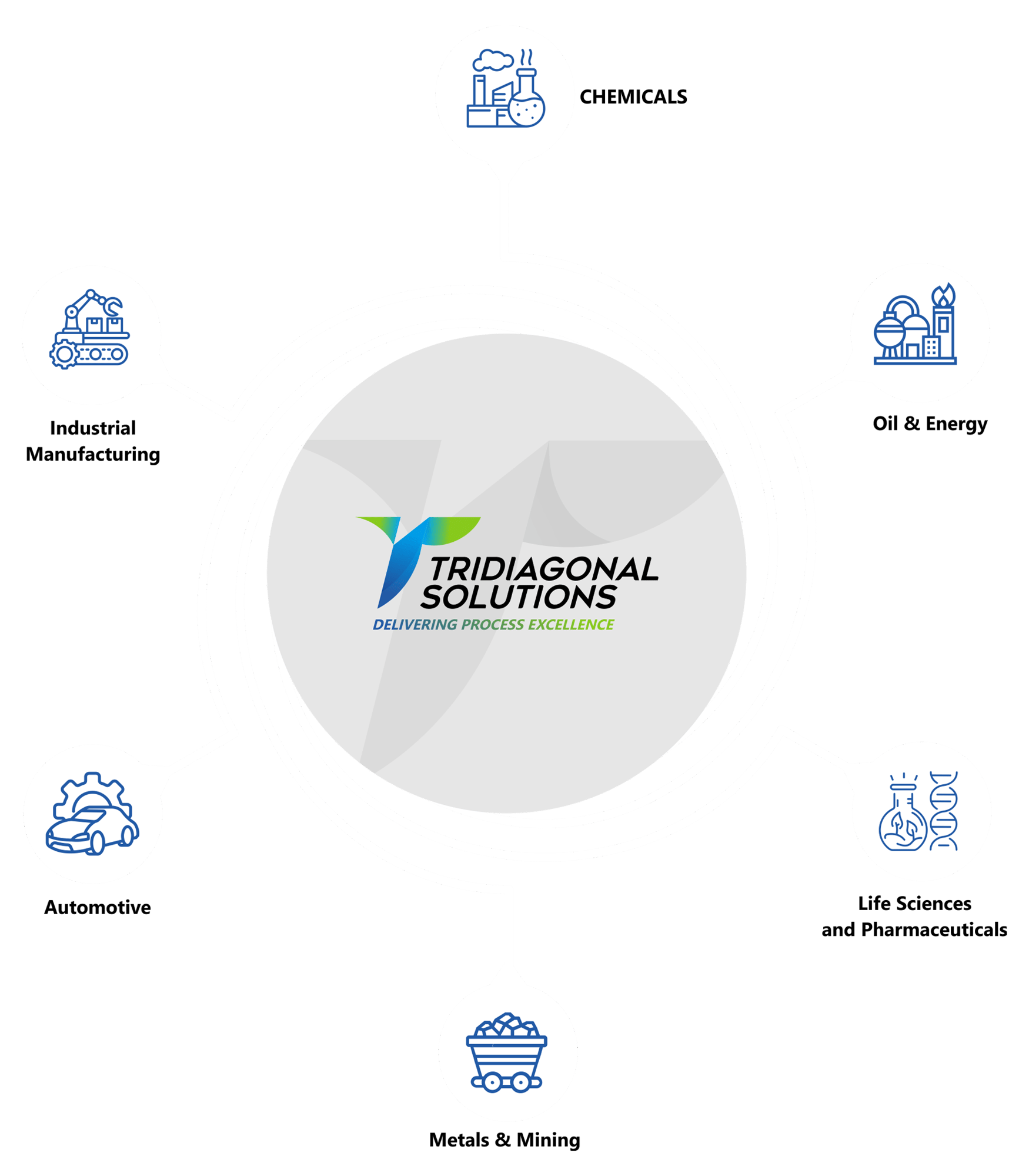 2990_Tridiagonal Solutions_infographics_Sept24