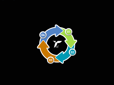 Lifecycle Management